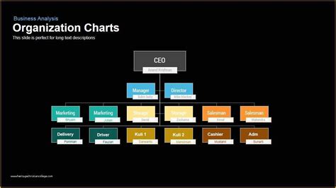 Free Keynote Organization Chart Template Of Organization Chart