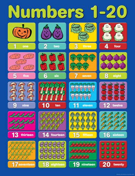 Learn vocabulary, terms and more with flashcards, games and other study tools. Numbers 1-20 Chart - Australian Teaching Aids Educational ...
