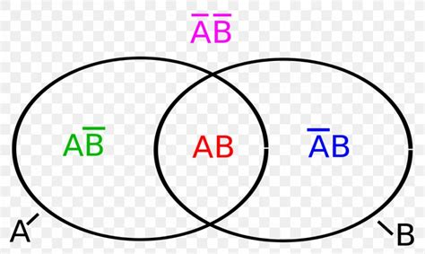 4 circle venn diagram png. Circle Venn Diagram Green Number Eye, PNG, 1000x600px ...