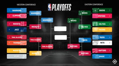 The playoffs were originally scheduled to begin on april 18. NBA playoffs today 2019: Live score, TV schedule, updates ...