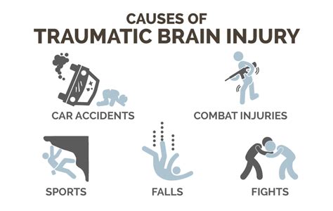 Traumatic Injury