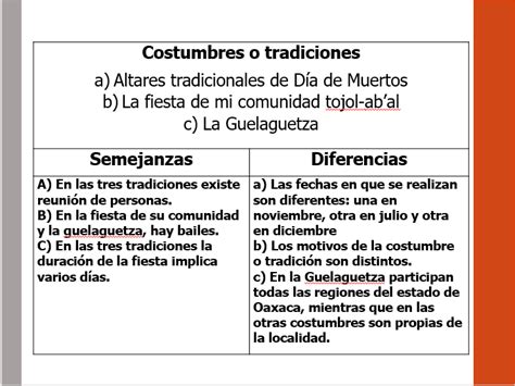 Diversidad De Costumbres O Tradiciones Nueva Escuela Mexicana Digital