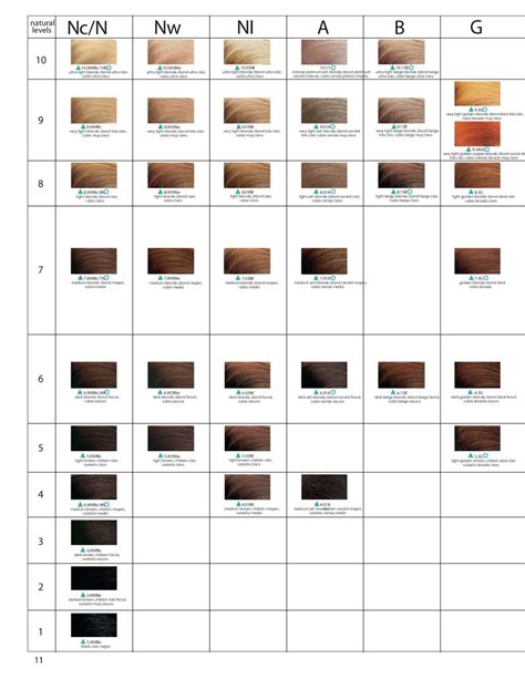 Redken Shades Eq Color Chart 10 Achieving A Good Bloggers Photography