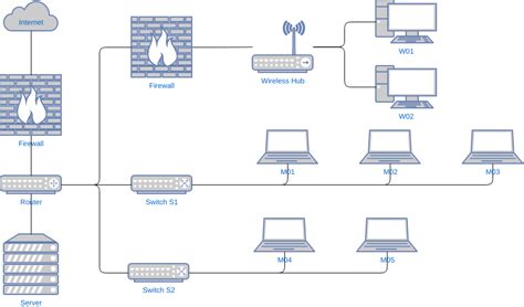 Small Business Network Diagram Examples Oxynuxorg