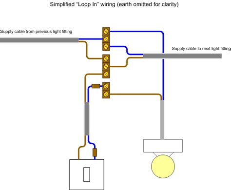 Domestic Lighting Circuit Wiring Diagram Uploadism