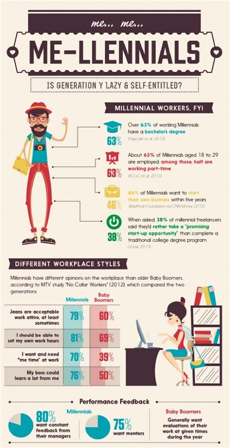 Hiring Millennials Y You Should Do It