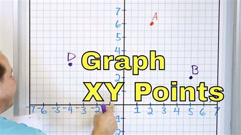 Graph Points And Xy Coordinates In The Cartesian Plane 6 4 13 Youtube