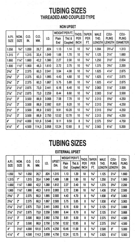 Square Tubing Sizes Chart