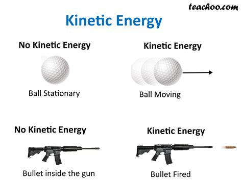 Examples Of Kinetic Energy Kinetic And Potential Energy Lesson For Kids