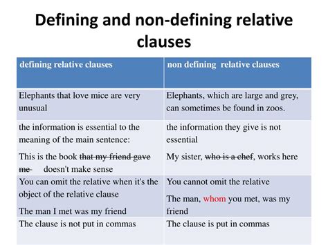 PPT Relative Clauses PowerPoint Presentation Free Download ID