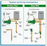 Photos of Jet Pump Diagram Installation