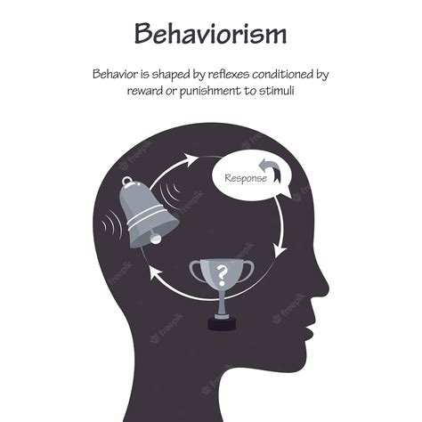 Premium Vector Behaviorism Learning Theory Educational Psychology