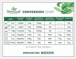 Low Carb Sugar Substitutes And Conversion Charts Tasty Low Carb