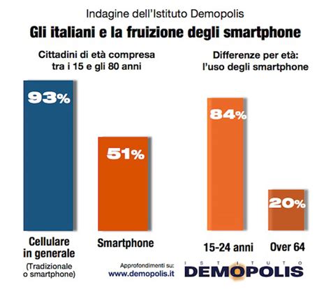 gli italiani e il cellulare infografica demopolis famiglia cristiana