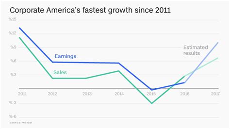 Corporate Americas Big Fat Profitable Year