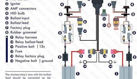 h3 hid kit wiring diagram