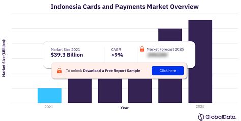 Indonesia Cards And Payments Opportunities And Risks To 2026