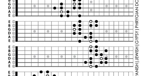 Guitar Fingering Chart A Spanish Dominant Scale Diagram By Jay Skyler Sexiz Pix