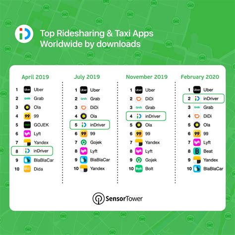 Antara dokumen yang diperlukan tu adalah penyata kwsp. Cara Daftar Menjadi Mitra InDriver Sendiri - CATATANDROID ...