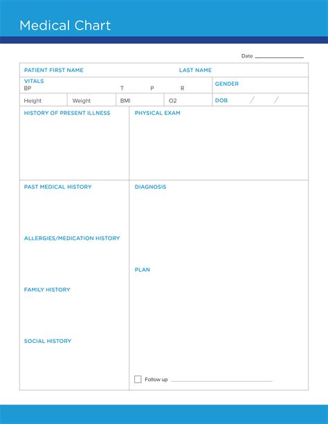 Free Medical Chart Template Carecloud Continuum