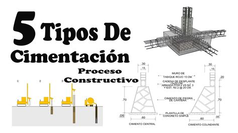 Distintos Tipos De Cimentacion Proceso Constructivo Y Caracteristicas