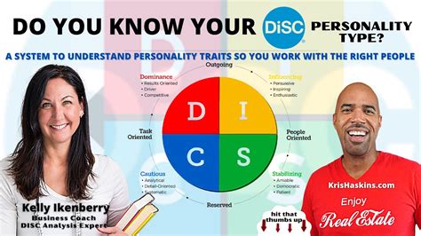 Do You Know Your Disc Personality Type Profile Disc Assessment Youtube