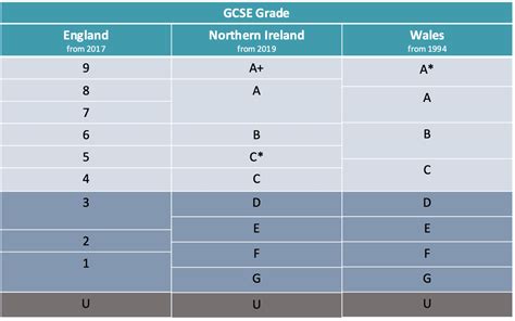 Gcse Grading System Comparison Grade Point Average Conversion Chart A SexiezPicz Web Porn