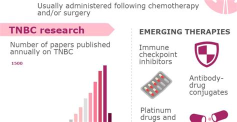 Infographic Triple Negative Breast Cancer The Facts Oncology Central