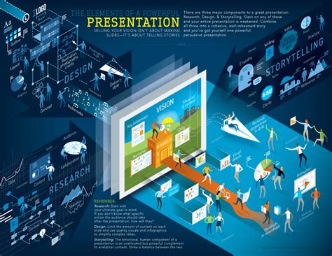 5 Key Elements Of A Good Powerpoint Presentation