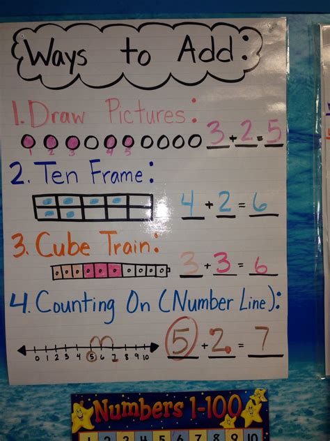 First Grade Math Addition Strategies Anchor Charts First Grade