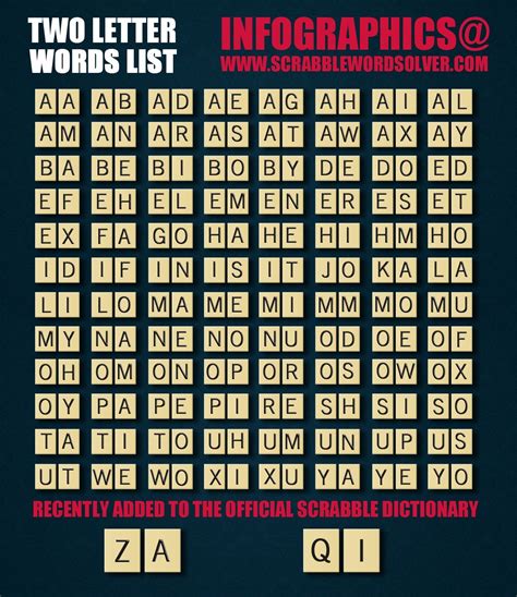 Official 2 Two Letter Word List For Scrabble Visually Two Letter