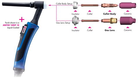 Binzel Basics Tig Torch Selection Consumables Setup And Care And Maintenance