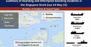 Infographic Sea Robberies In Singapore Strait Eastbound Seatrade