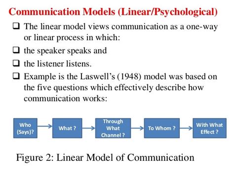 👍 Linear Model Of Communication Definition What Is Linear