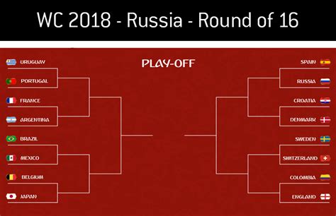 This is the first time since 2006 that the world cup will be held in europe. Round of 16 World Cup Outright Betting Odds