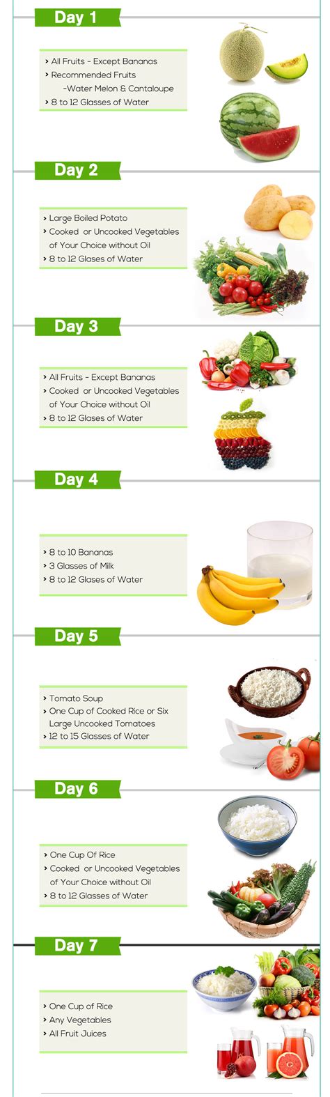 7 Day Vegetarian Diet Plan