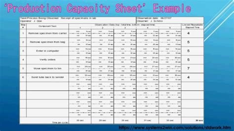 How To Write A Standardized Work Chart That Toyota Created【excel