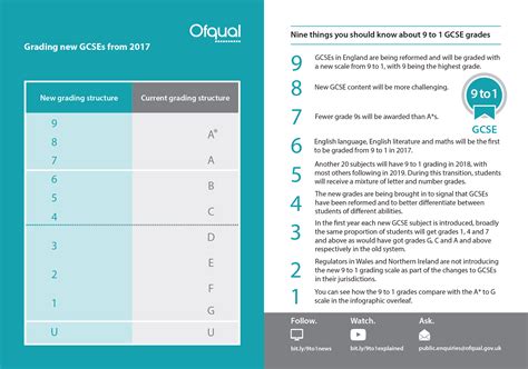 GCSE Results New Grades To A Guide For Employers