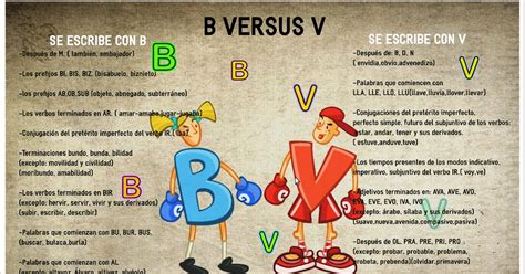 TU AULA PT REGLAS DE LA B Y LA V