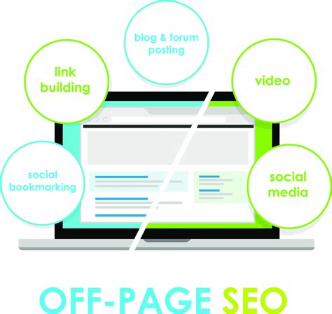 The Importance Of Off Page Seo Seo Agency Herd Marketing