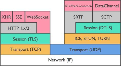 A Study of WebRTC Security · A Study of WebRTC Security