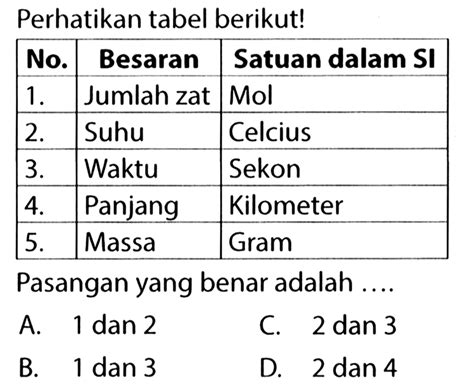 Perhatikan Tabel Berikut No Besaran Satuan Dalam SI 1