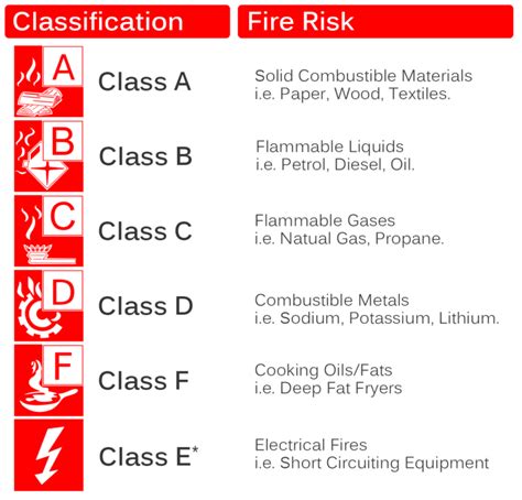 Types Of Fire Extinguishers And Their Uses A Guide For The Workplace