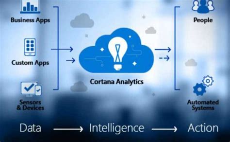 Microsoft Presenta Cortana Analytics