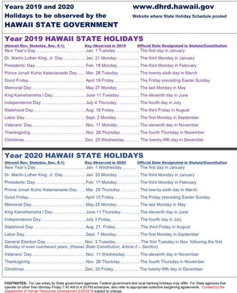Hawaii State Holidays For 2019 2020 Hawaii 247