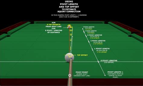 Natural Pivot Length Billiards And Pool Principles Techniques Resources