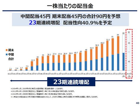 沖縄セルラー電話 9436【決算】2023年3月期！増収増益！前期配当を増額！今期も増配見込み！ くきの楽しい投資生活