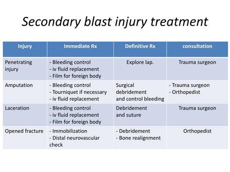 Ppt Pre Hospital And Emergency Department Management For Blast Injury