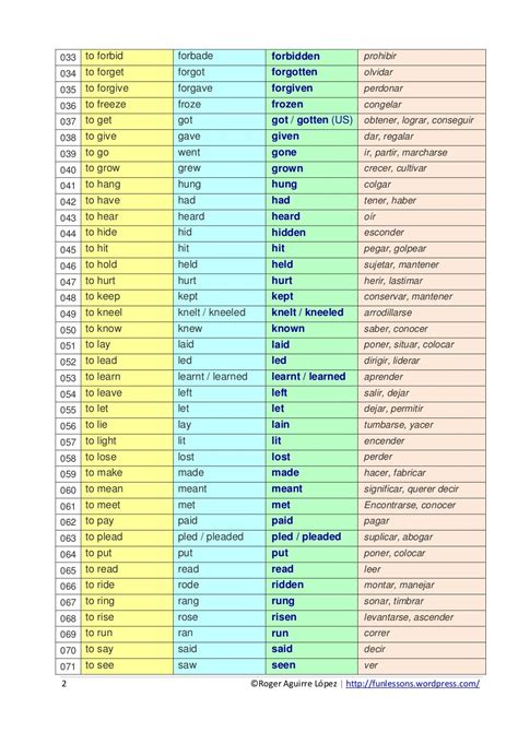 Chart Of Irregular Verbs Verbos Irregulares Verbos Pasado Simple Images