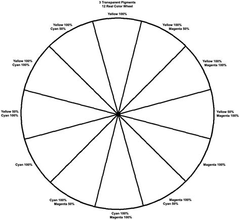 14 Best Images Of Blank Color Wheel Worksheet Blank Color Wheel Chart